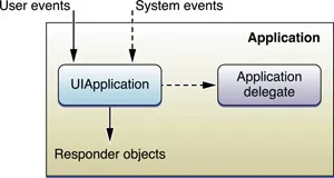 UIApplication