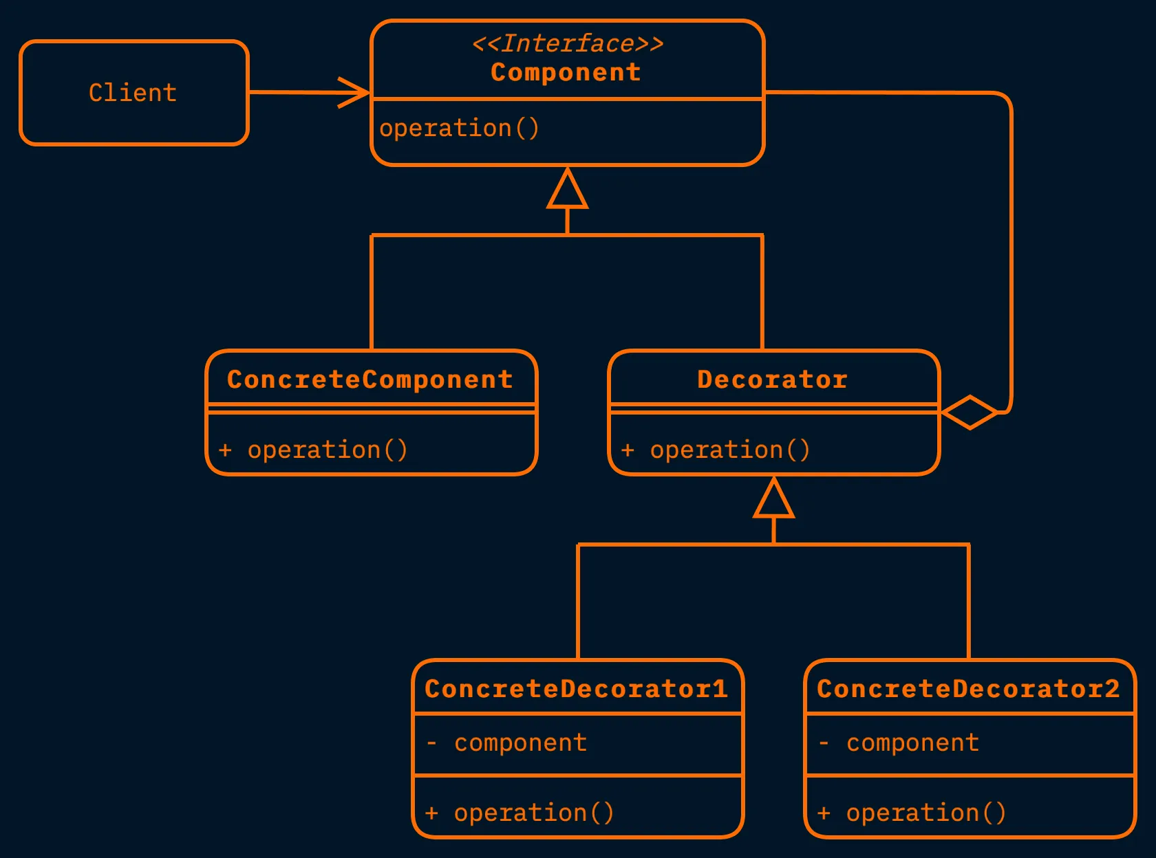 UML Diagram