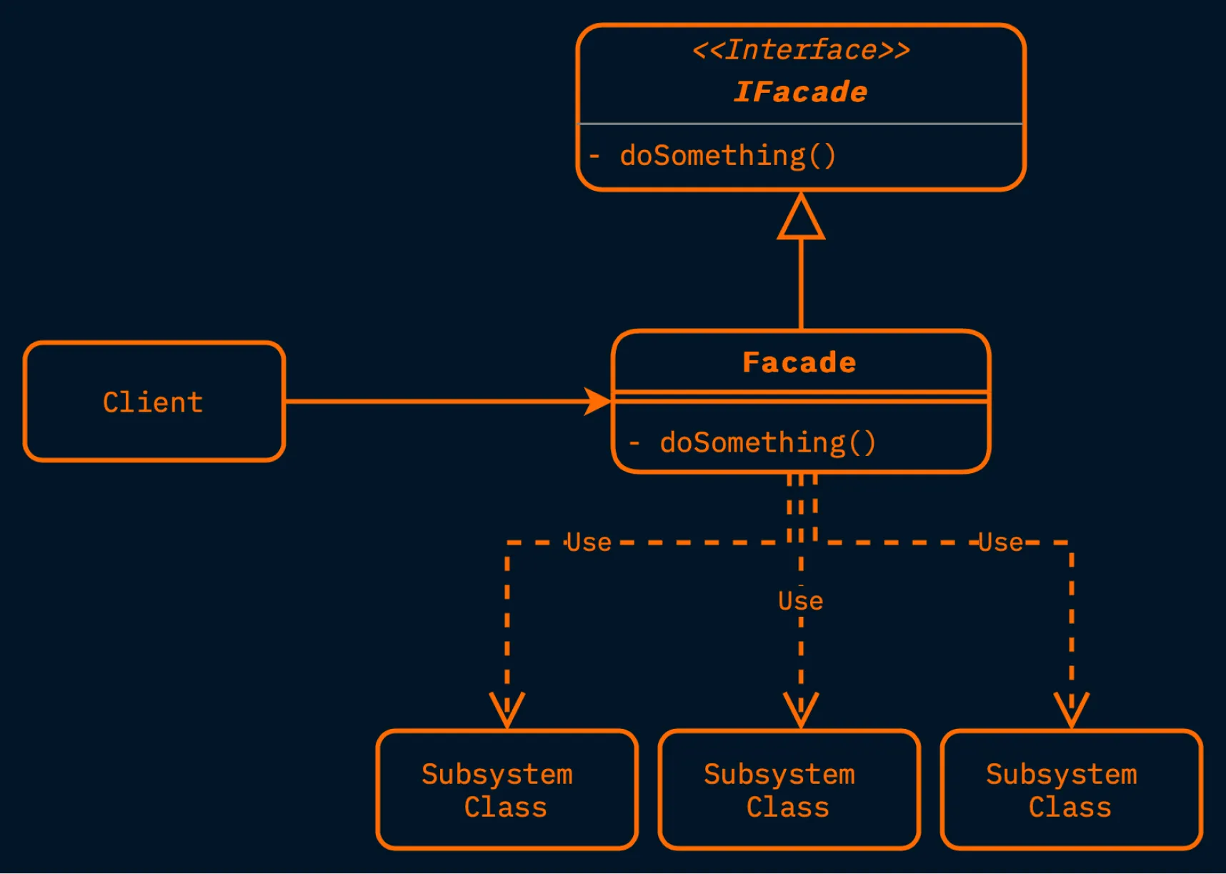 UML Diagram