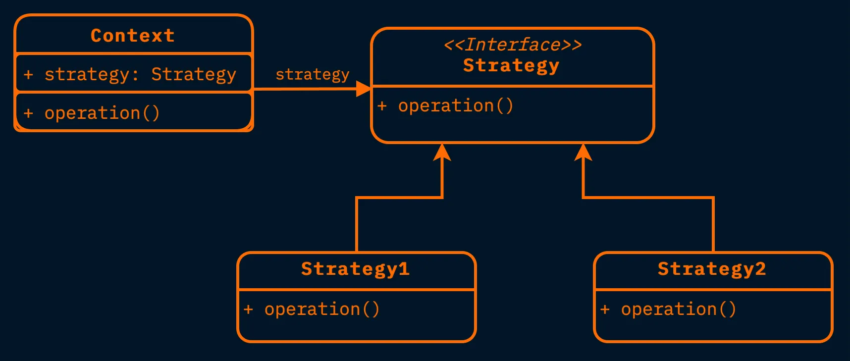 UML Diagram